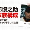 阿部慎之助